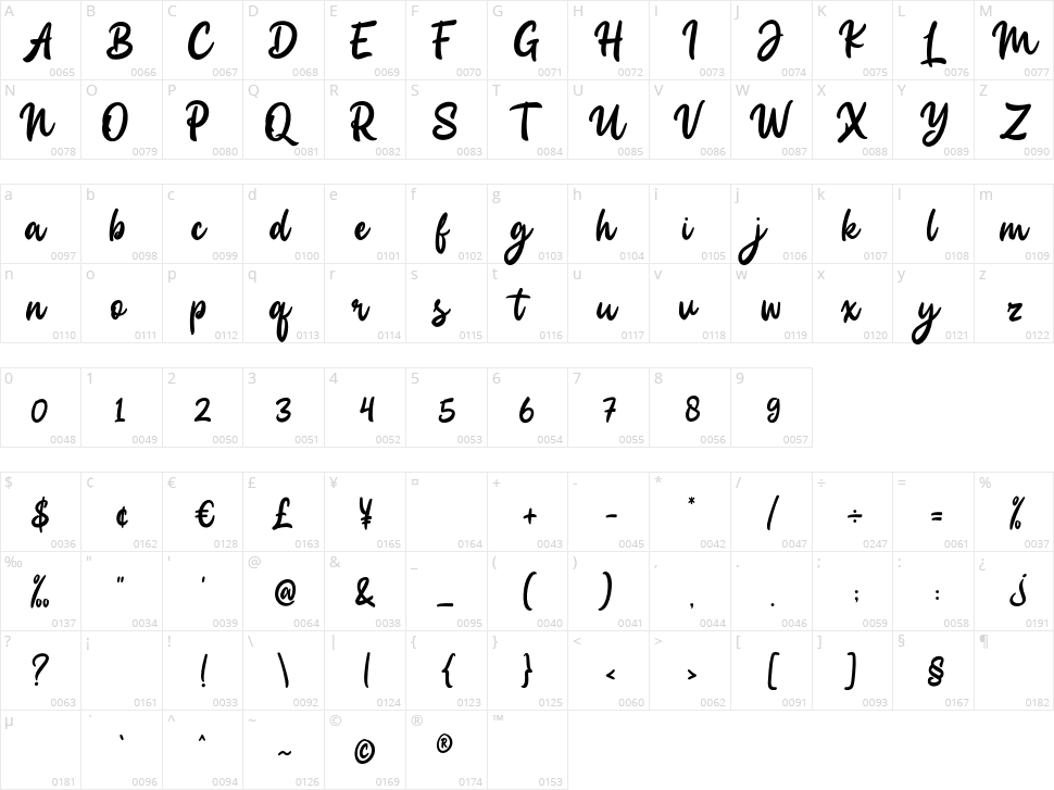 Carlhes Browny Character Map