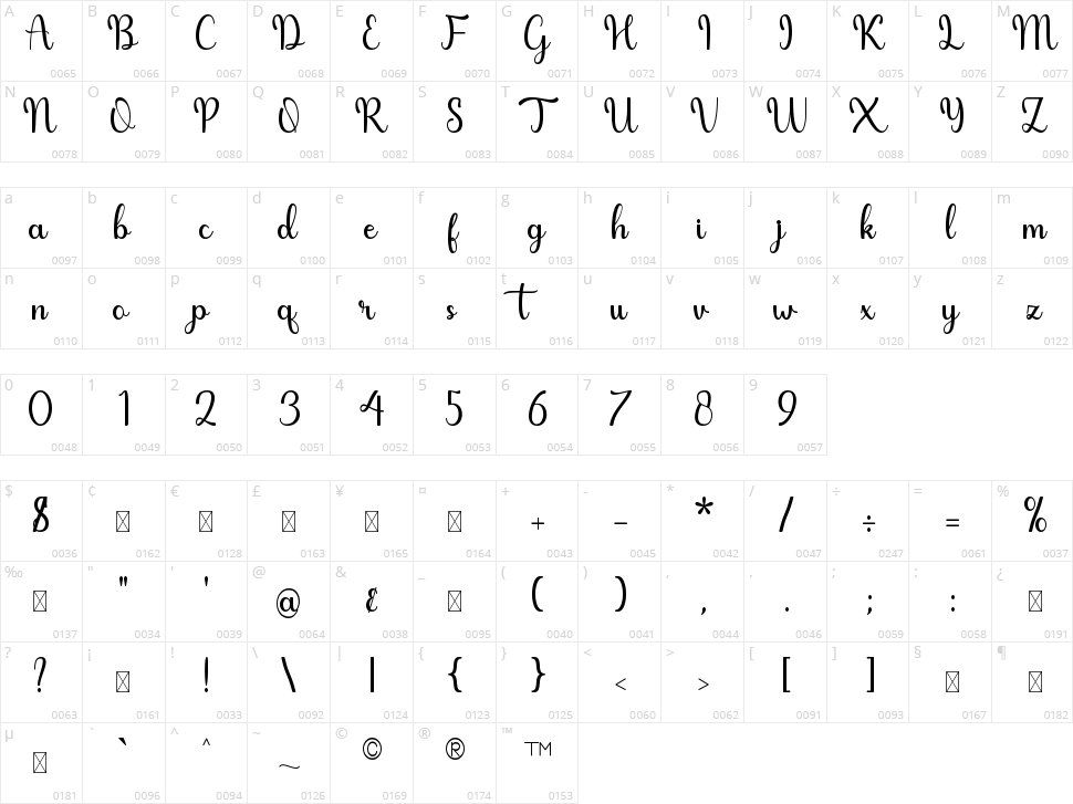 Carlina Character Map