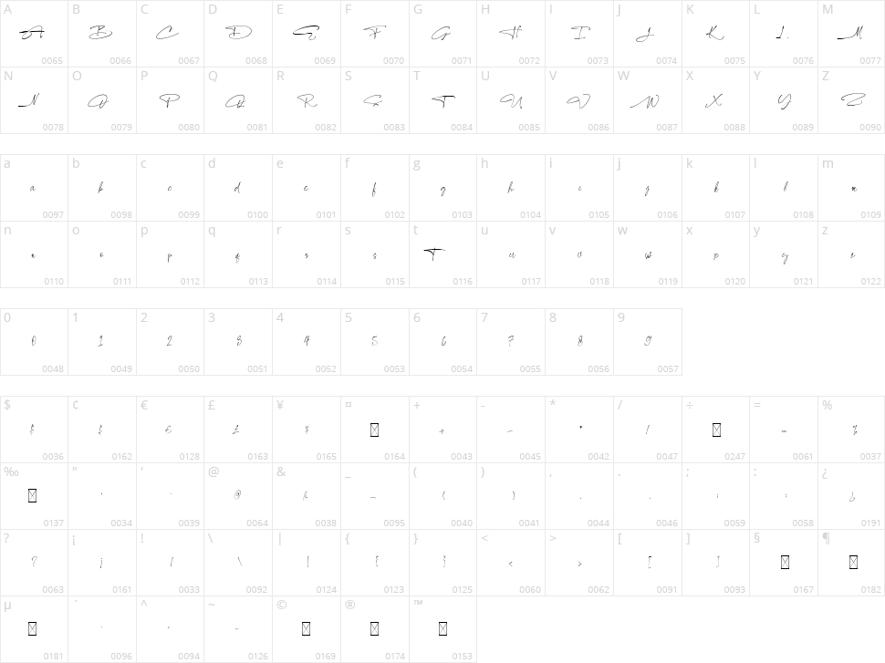Carlista Buttery Character Map
