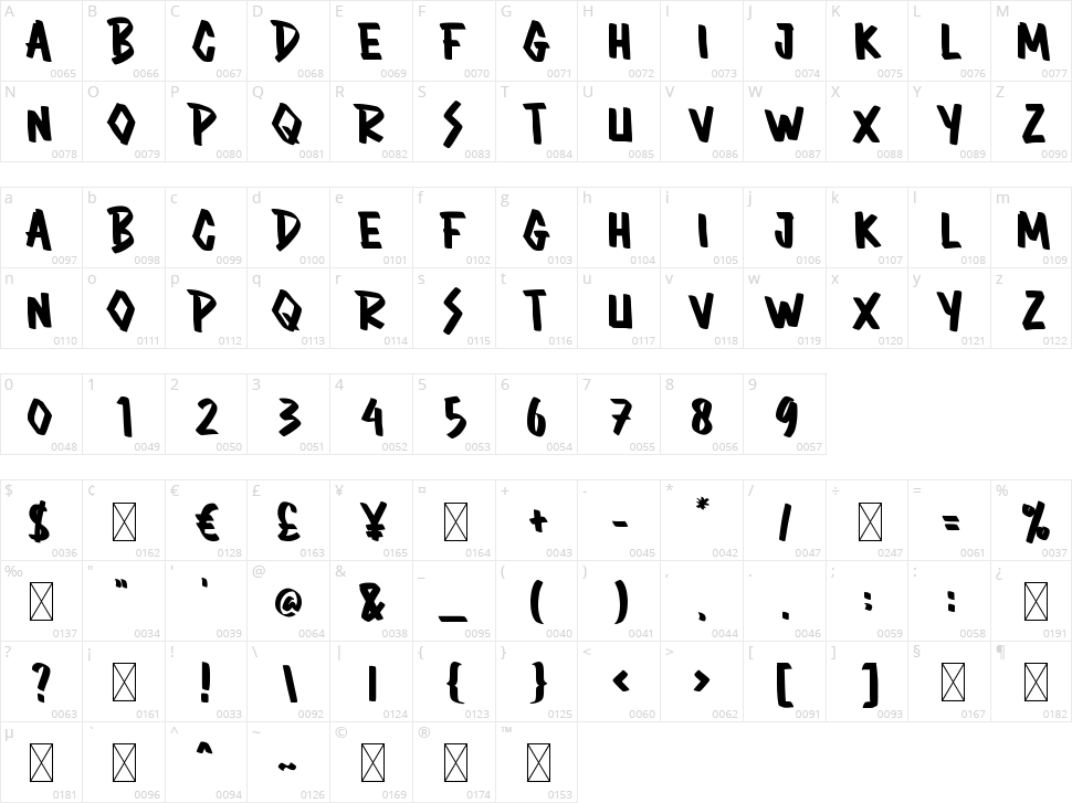 Carlos Borgla Character Map