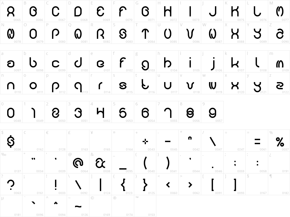 Carlos Character Map