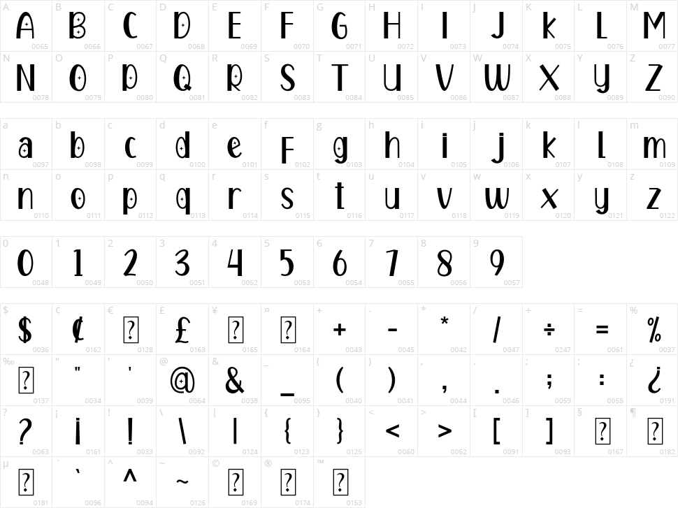 Carlotte Character Map