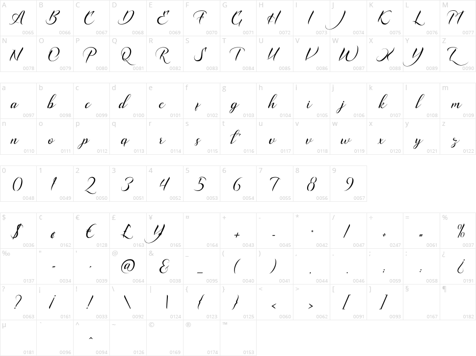 Carlotte Character Map