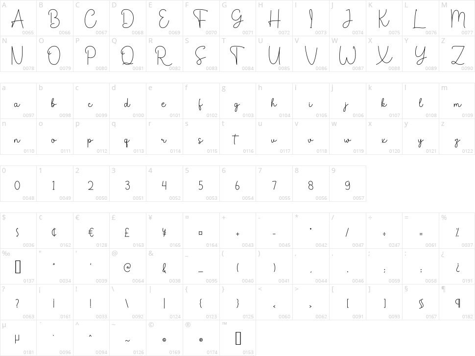 Carlytte Character Map