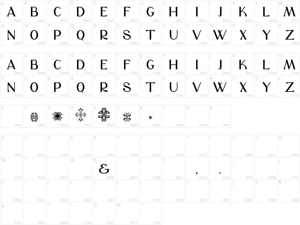 Carmana Character Map