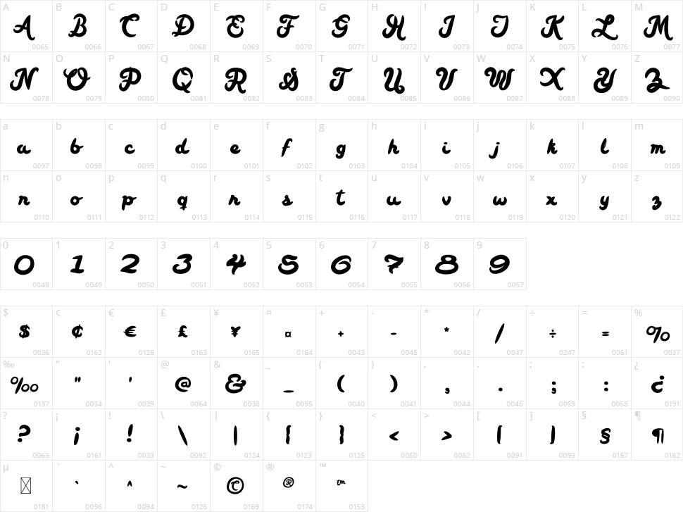 Carmela Script Character Map