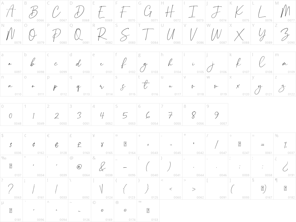 Carmelot Character Map