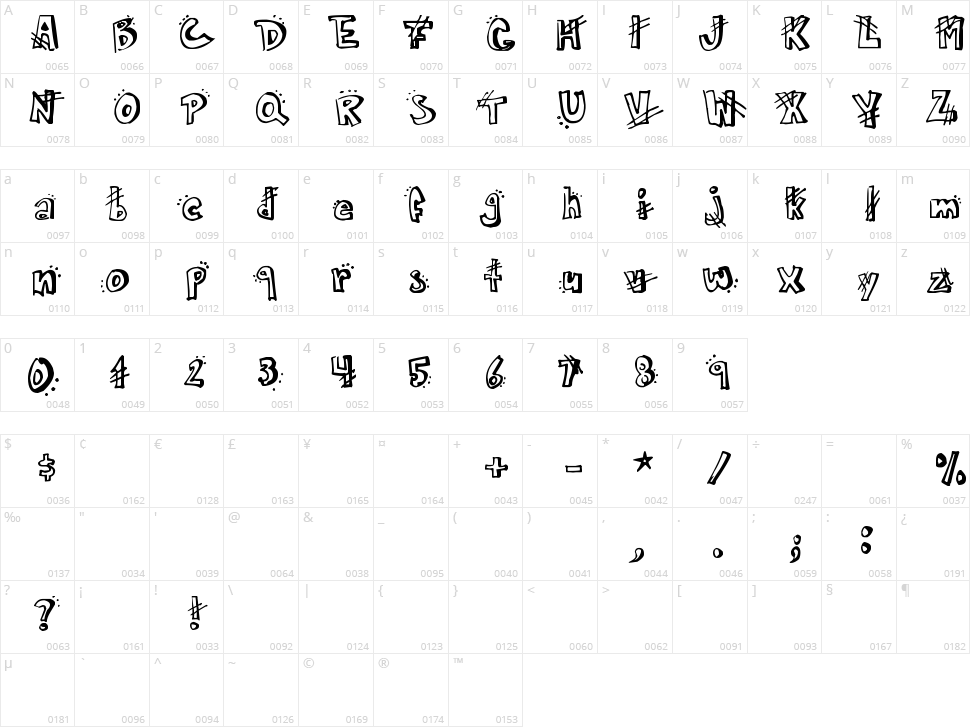 Carmen Character Map