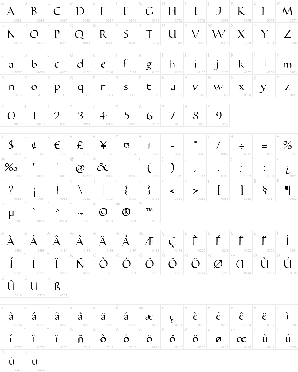 Carmenta Character Map