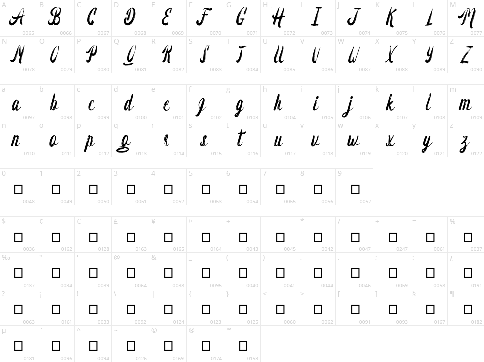 Carmentz Character Map