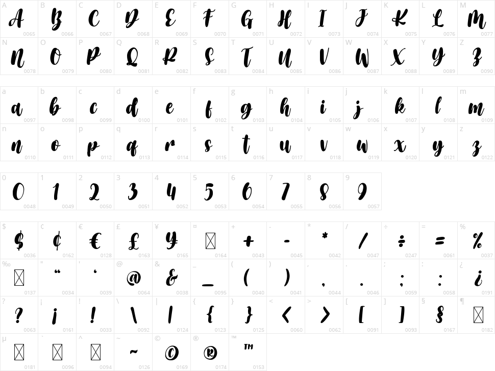 Carmitta Character Map