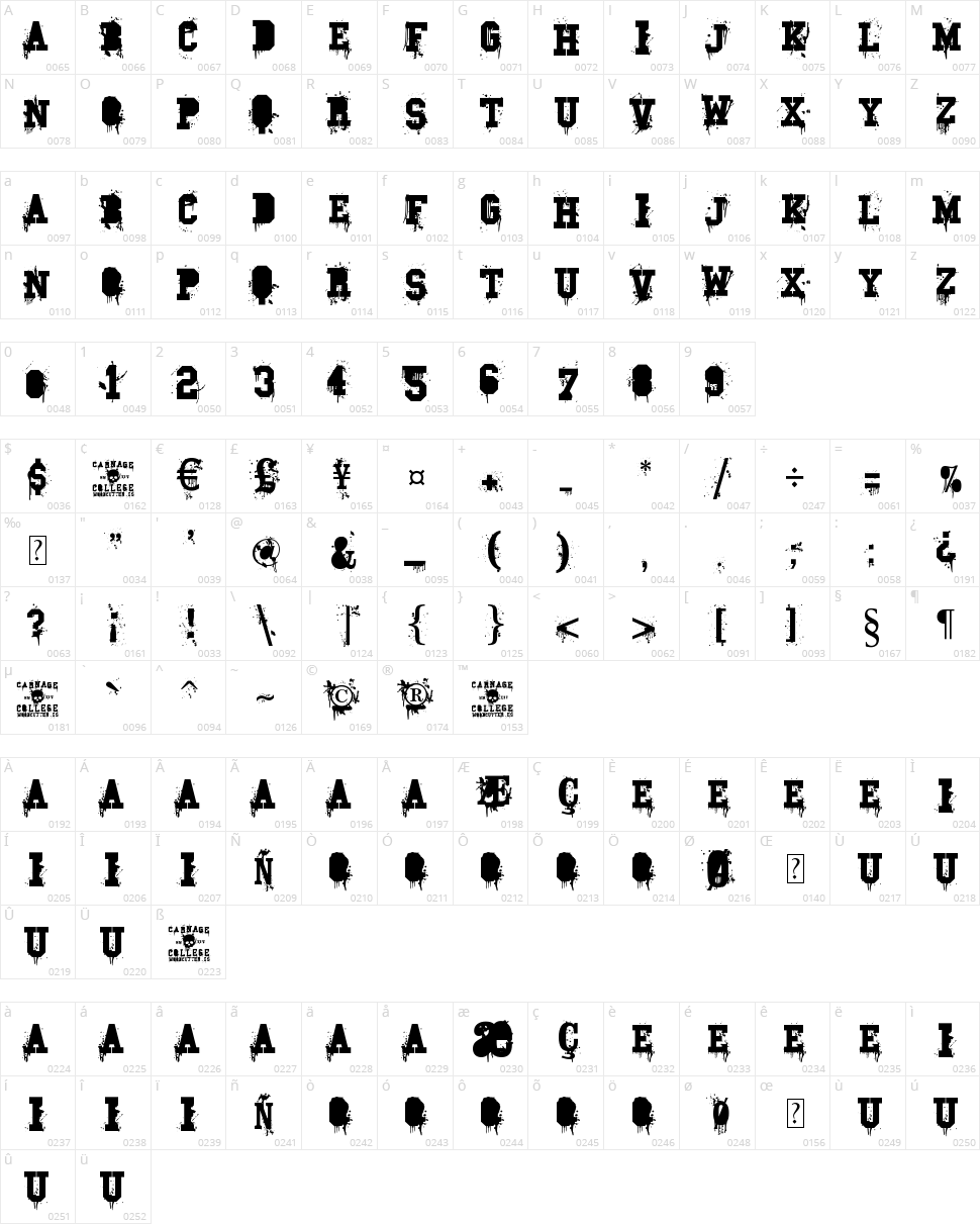 Carnage College Character Map