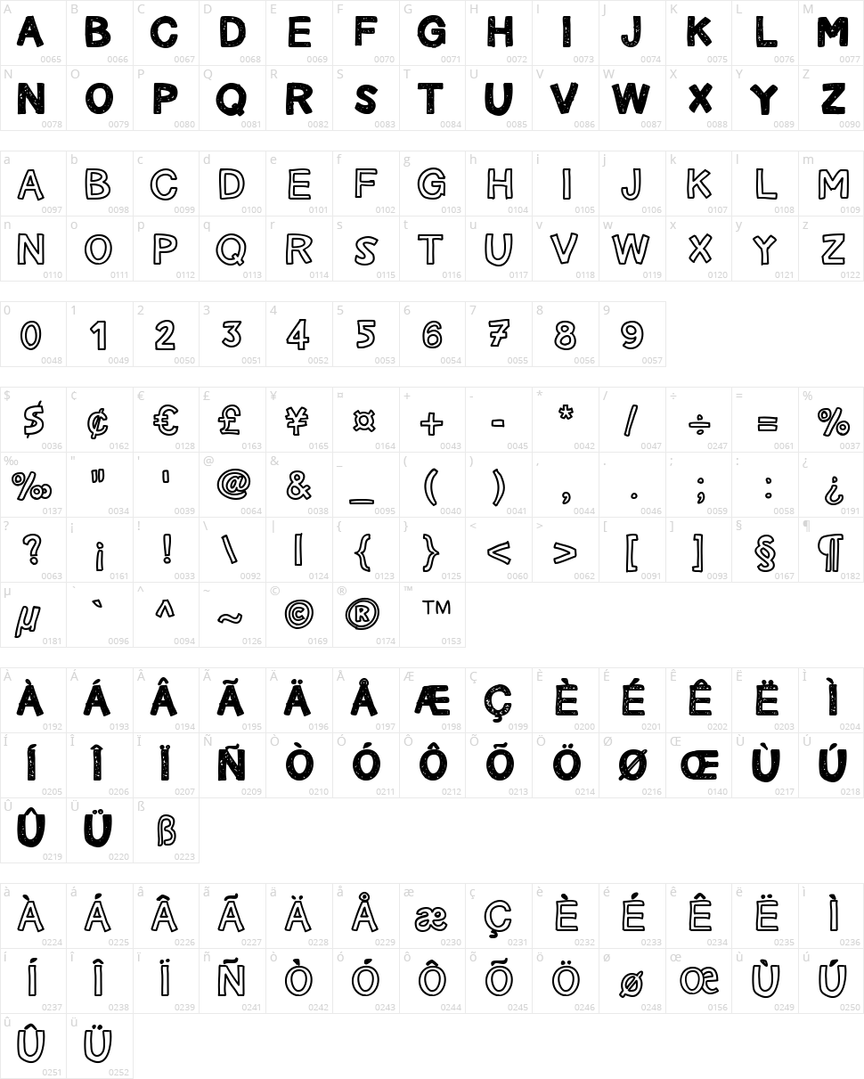 Carnet de voyage Character Map