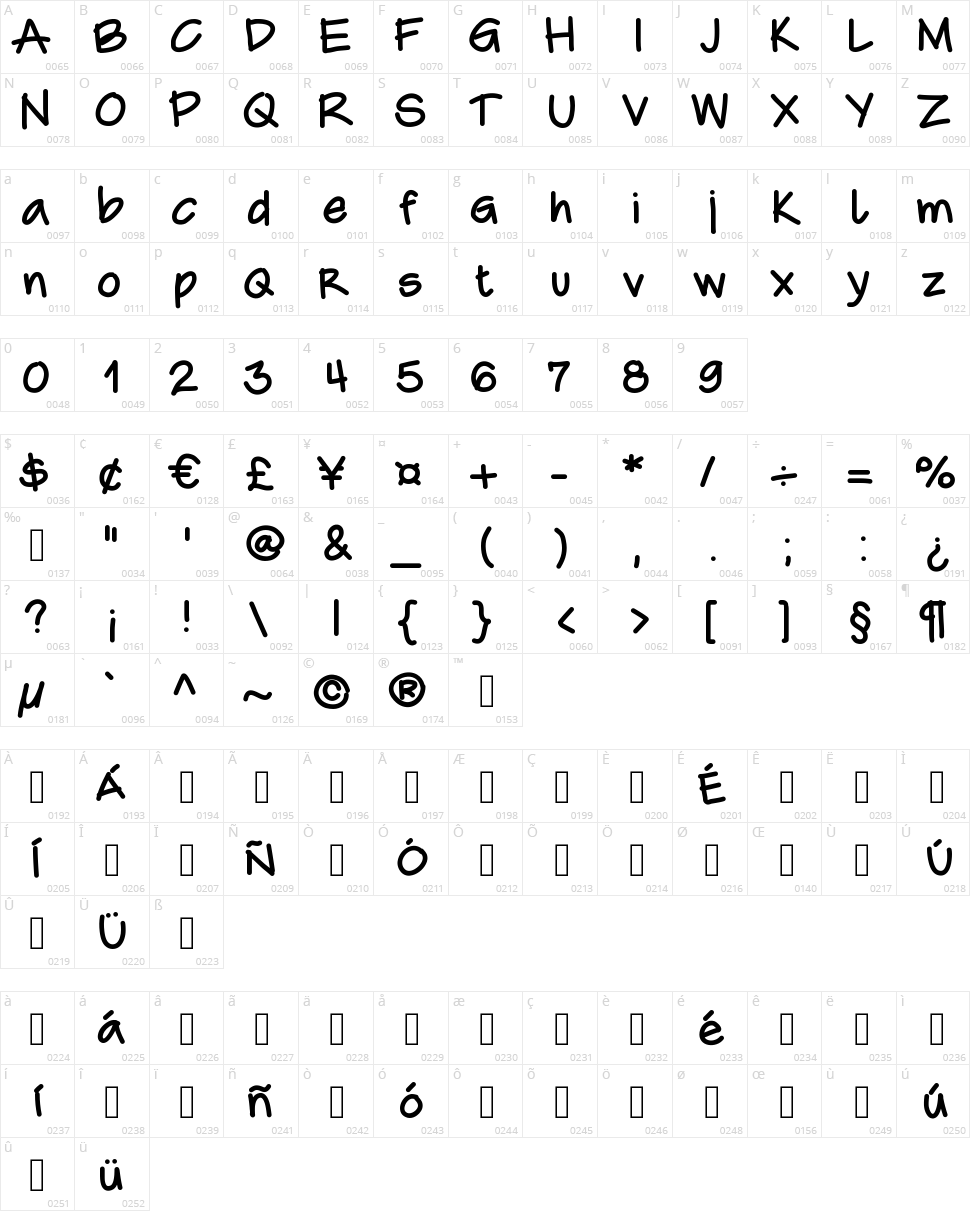 CaroHand Character Map
