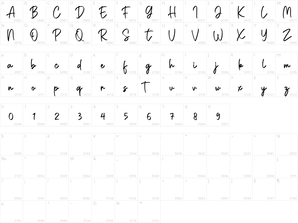 Caroline Amanda Character Map