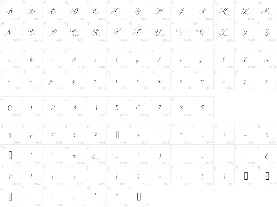 Caroline Character Map