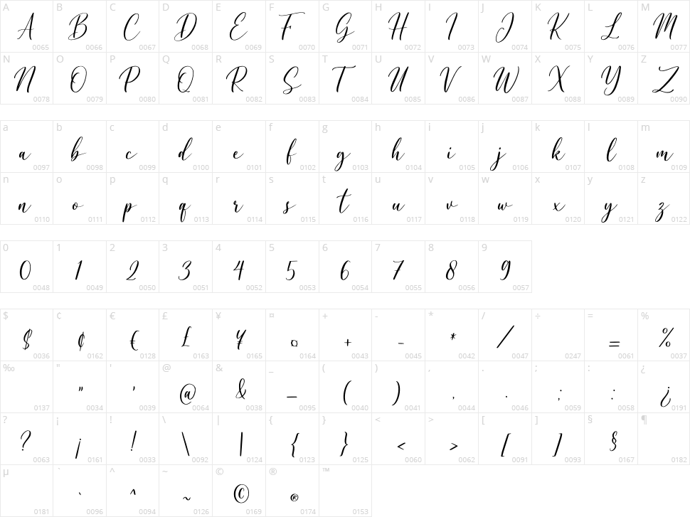 Caroline Character Map