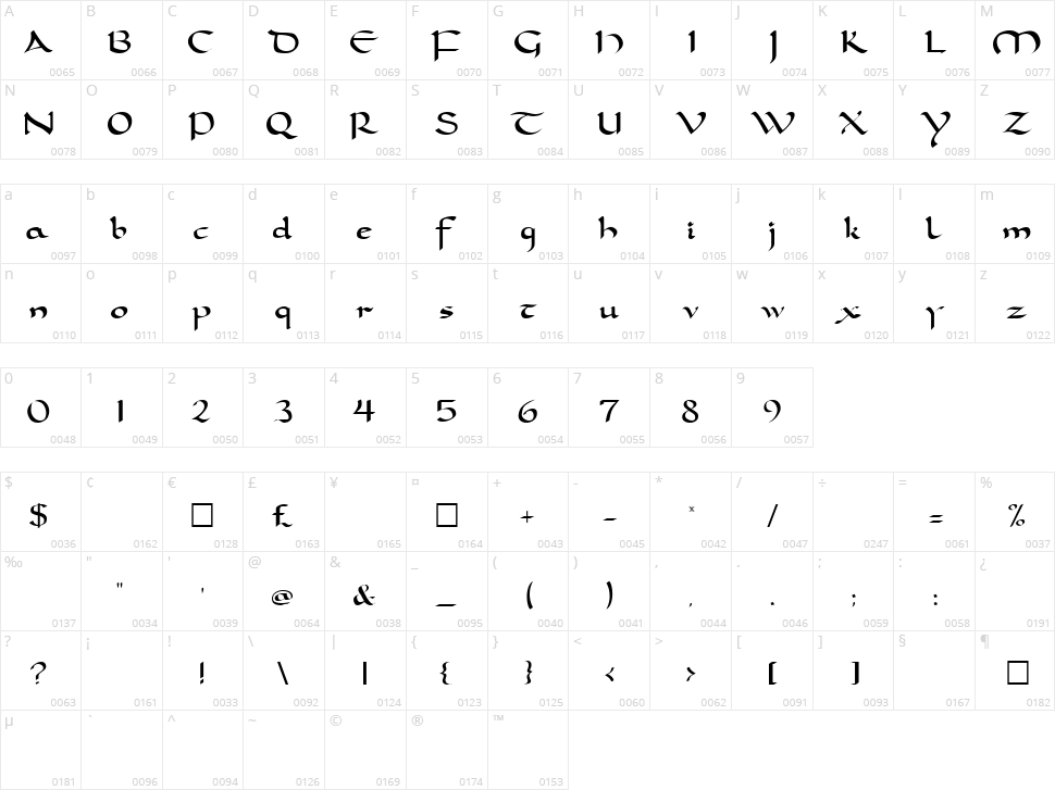 Carolingia Character Map