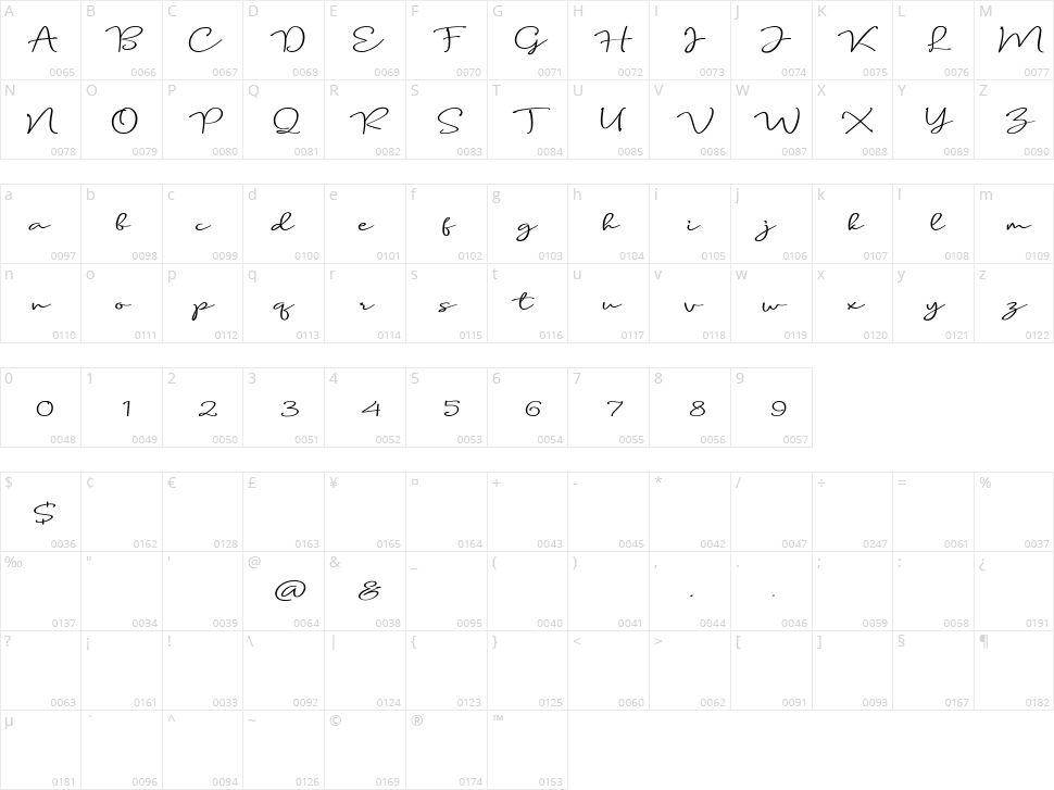Carolline Character Map