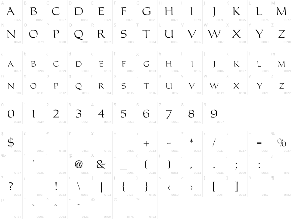 Carolus Roman Character Map