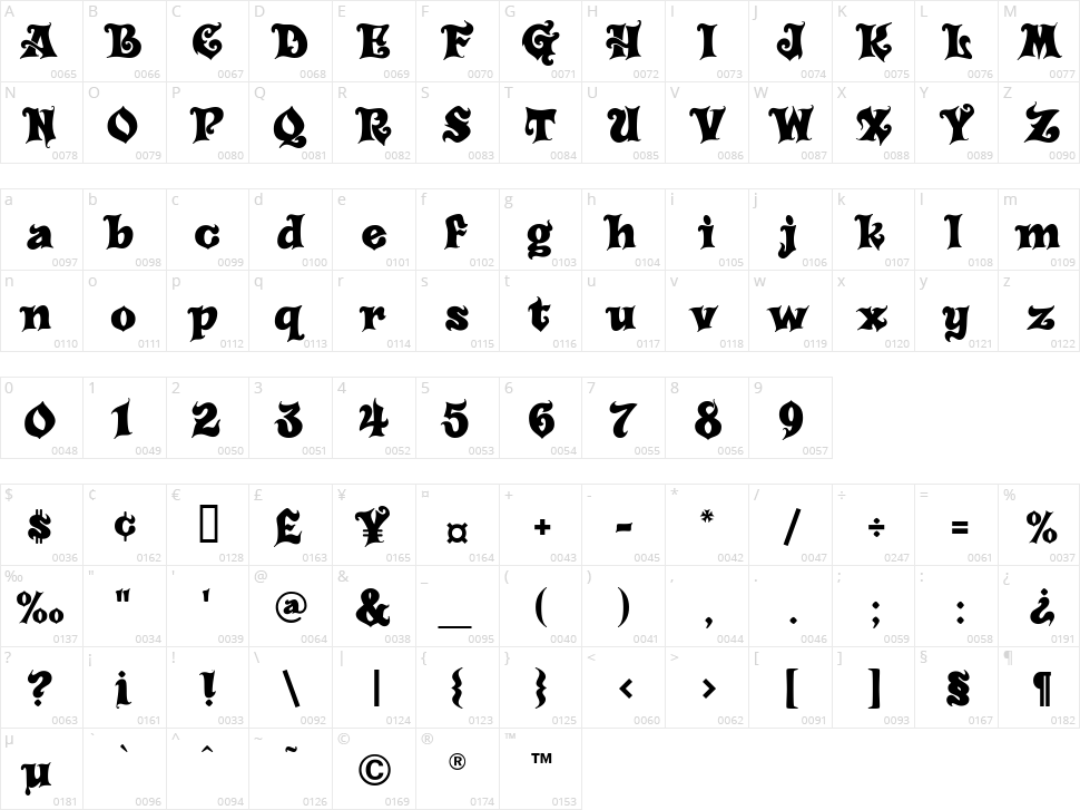 Carousel Character Map