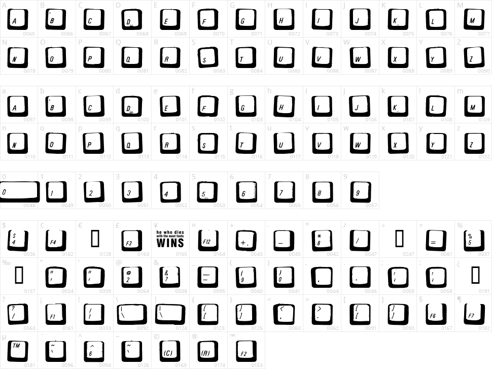 Carpal Tunnel Character Map