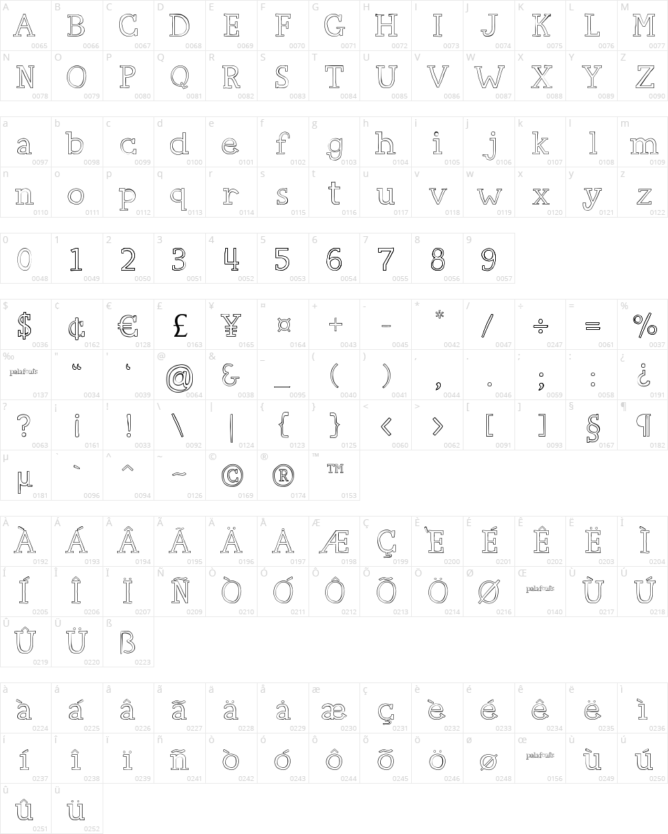 Carpe Diem Character Map