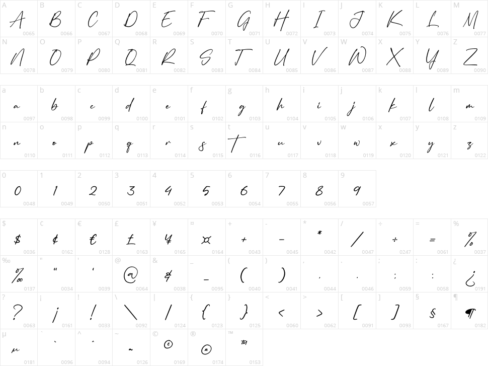 Carpethen Character Map