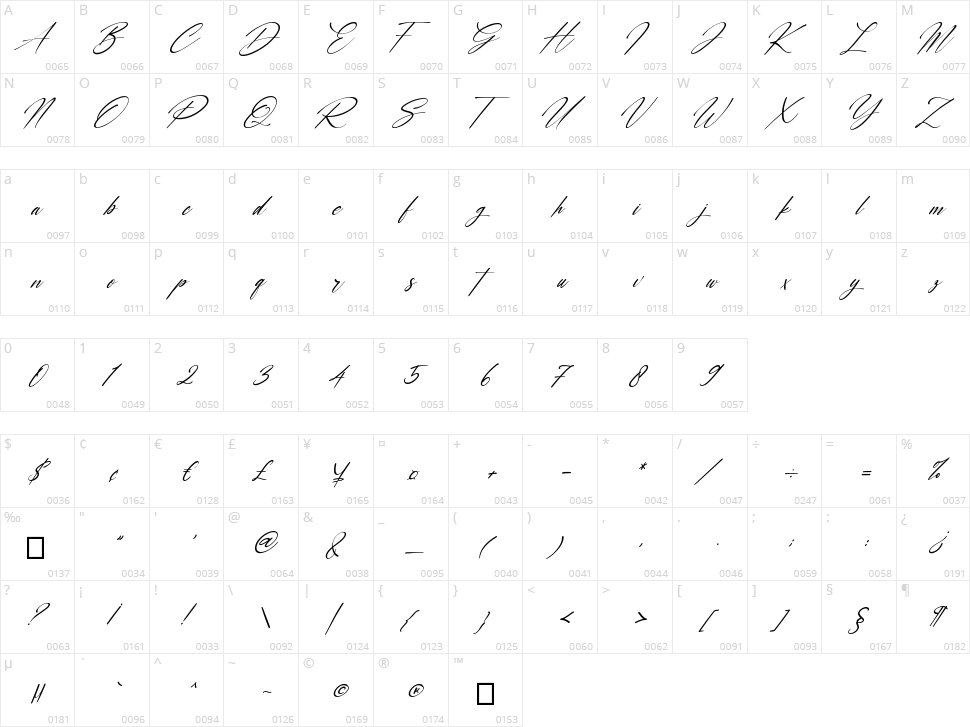 Carrie  Gallerie Character Map