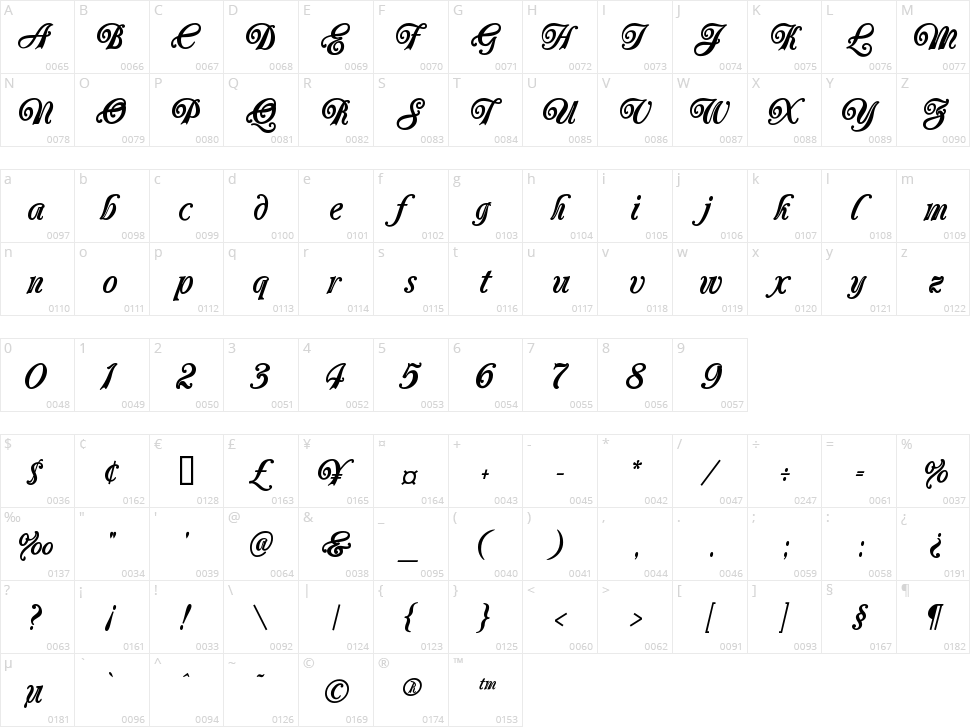 Carrington Character Map