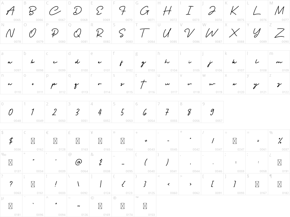 Carstenz Character Map