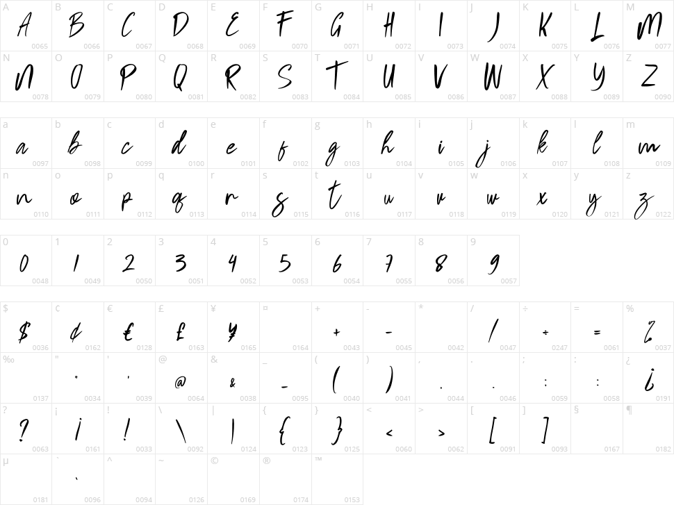 Carstin Character Map