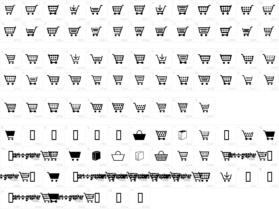 Cart O Grapher Character Map