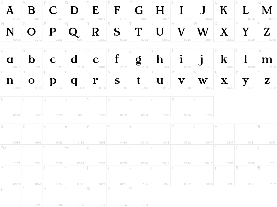 Carte Blanche Character Map