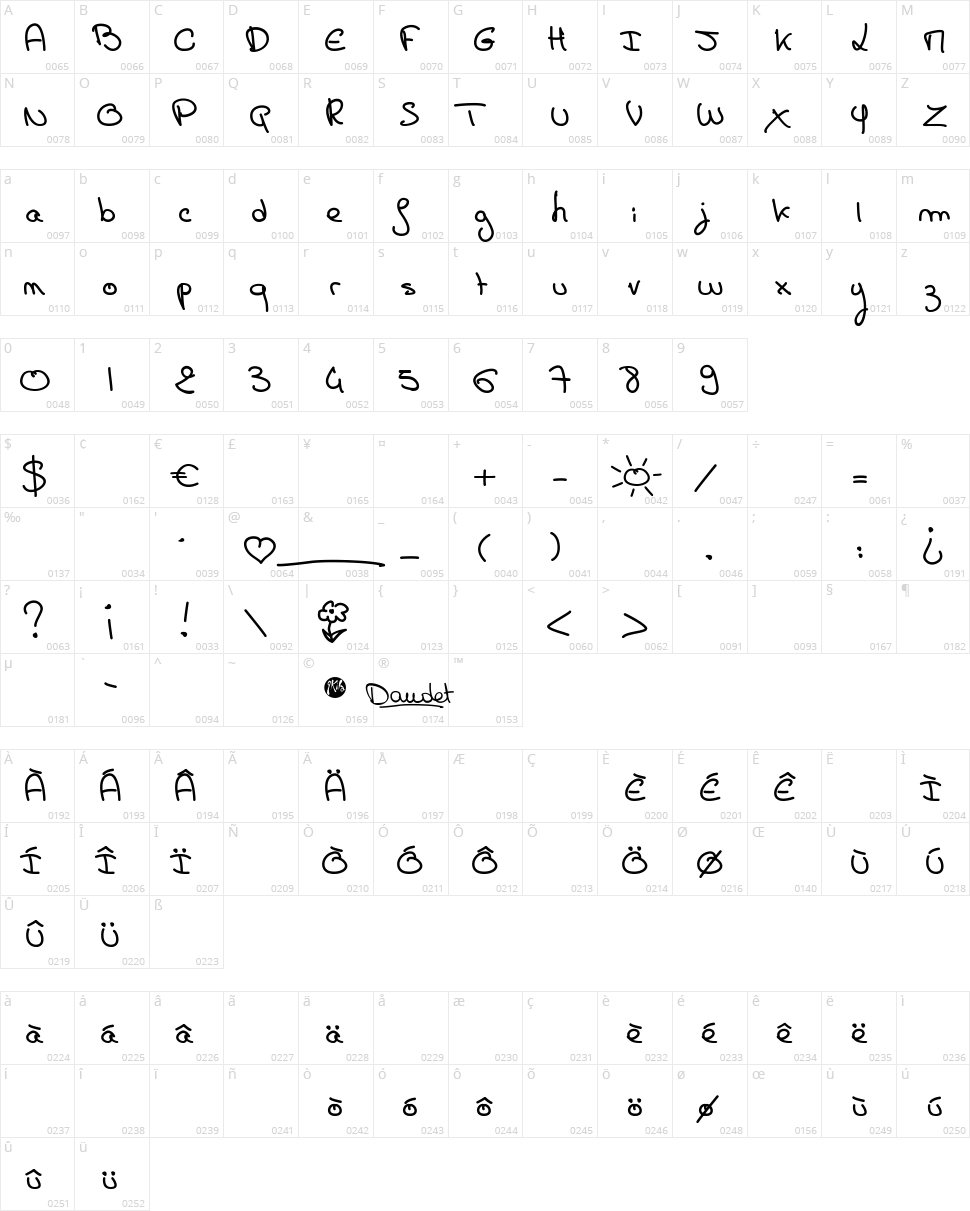 Carte Postale Character Map