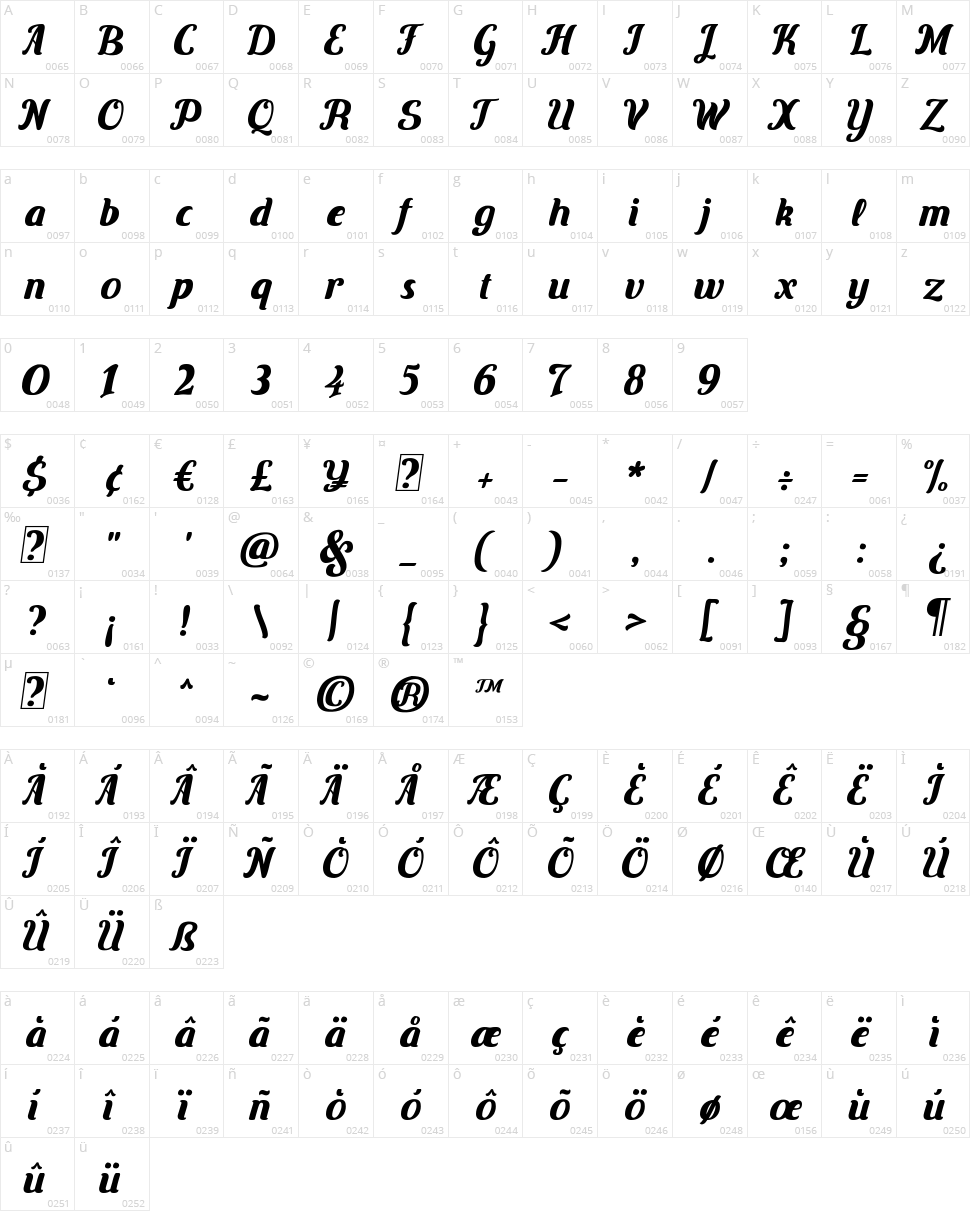 Carten Character Map