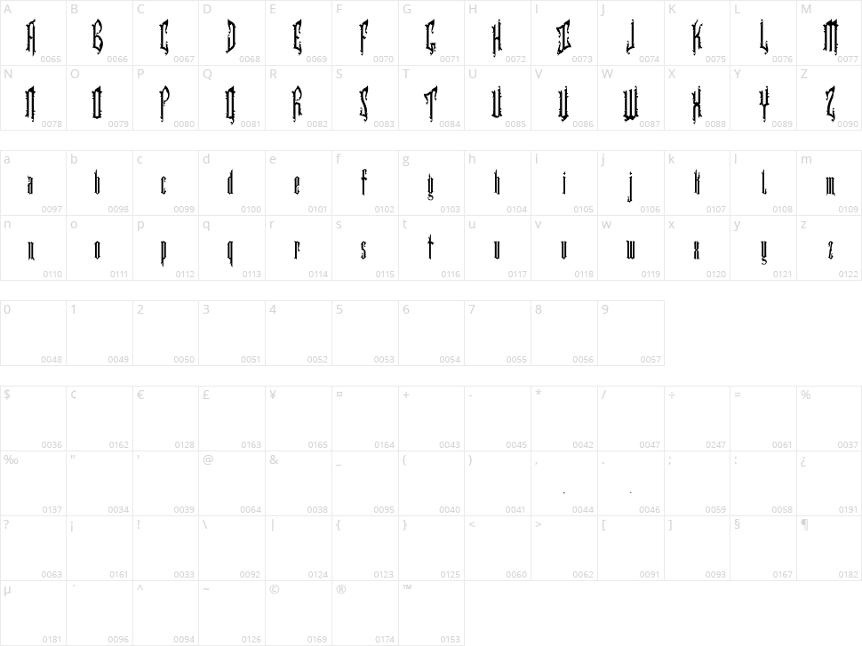 Cartographer Character Map