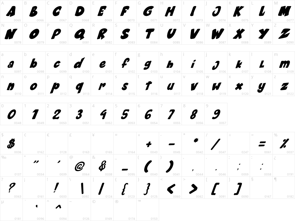 Cartoon cookies Character Map