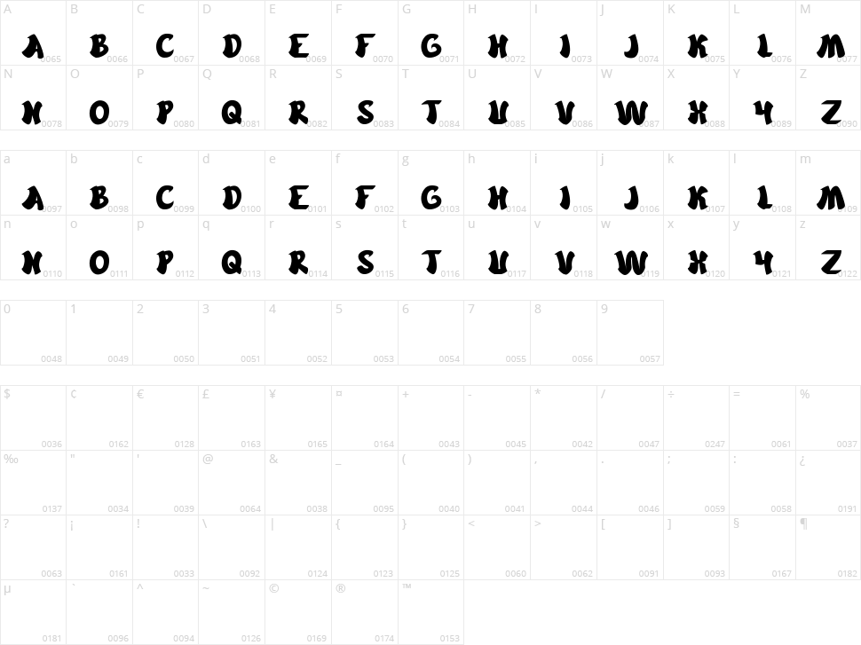 Cartoon Character Map