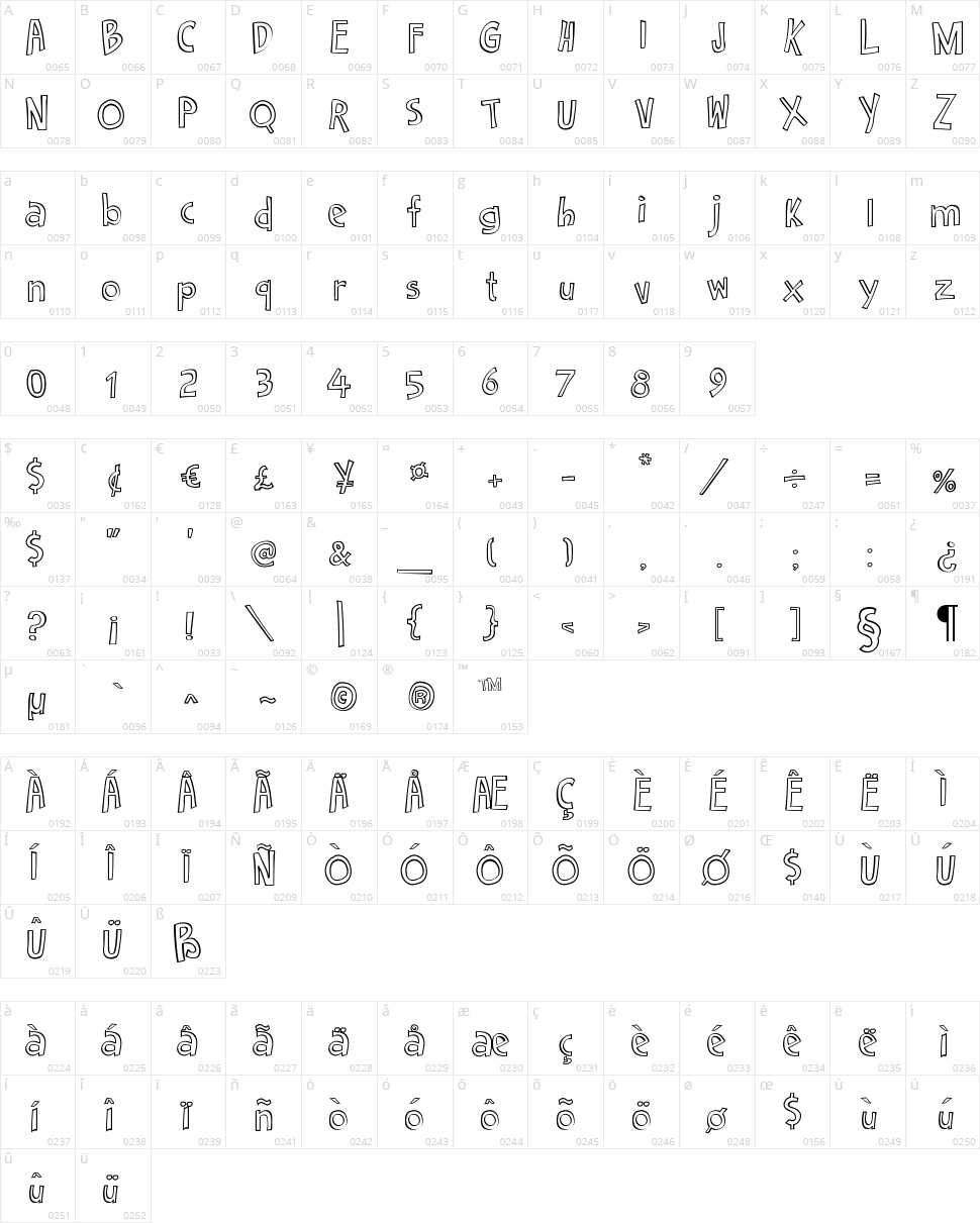 Cartoon 2 Package Character Map