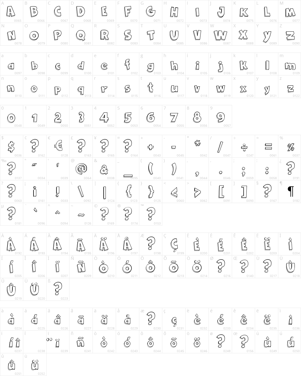 Cartoon 2 US Character Map