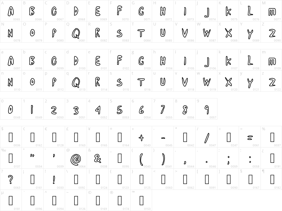 Cartoon Adventures Character Map