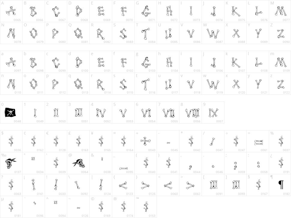 Cartoon Bones Character Map