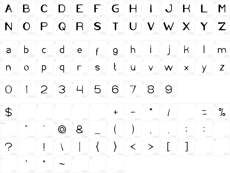 Cartoon Character Character Map