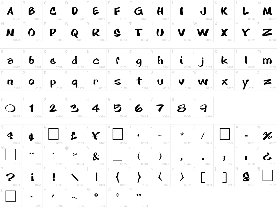 Cartoon Character Map