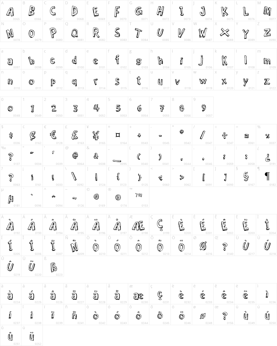 Cartoon Relief Character Map