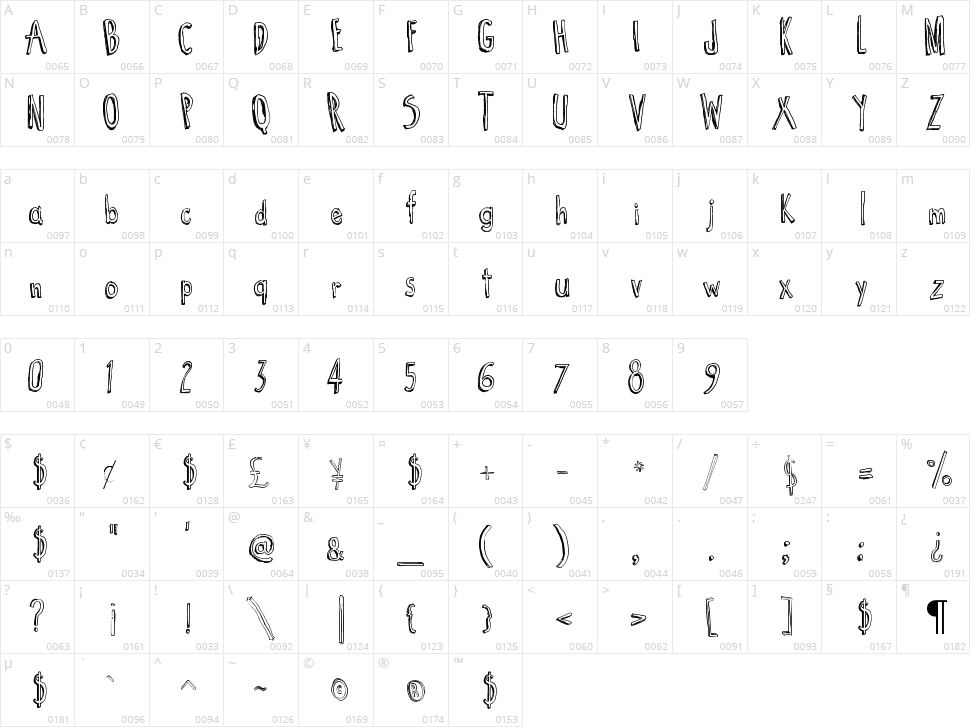 Cartoon Tunes Character Map