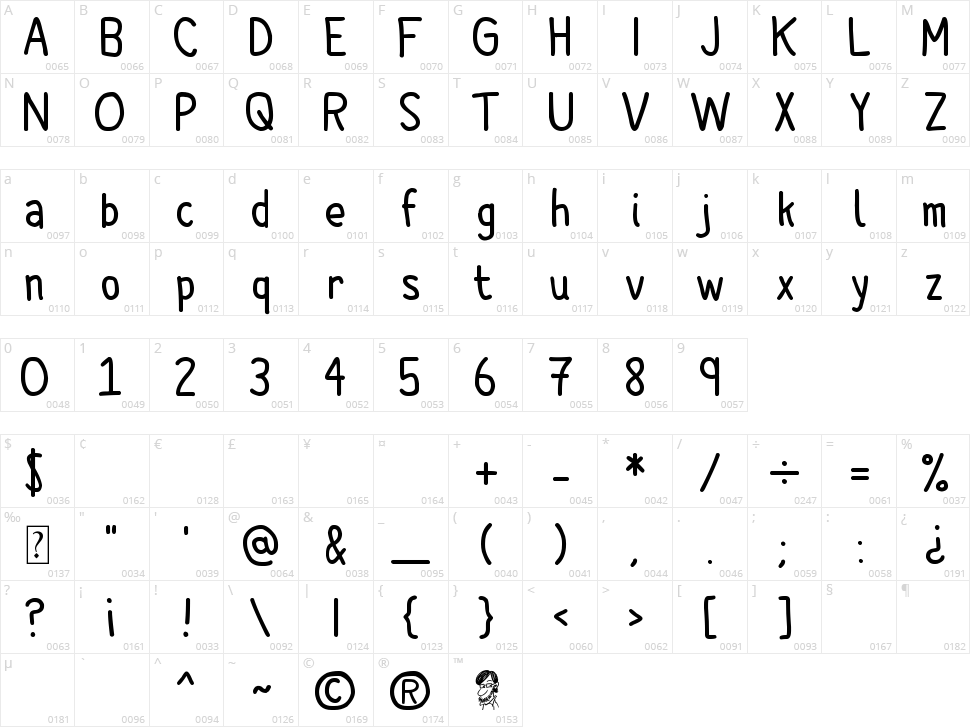 Cartoonero Character Map