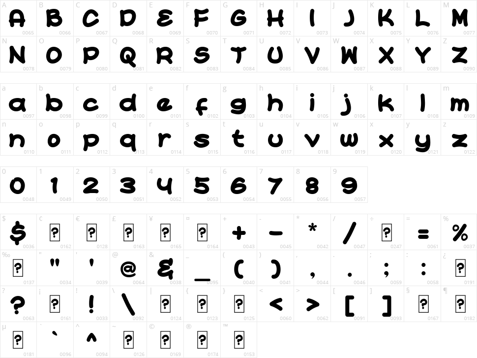 Cartoonic Character Map