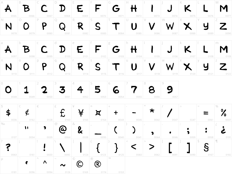 Cartoonist Simple Character Map